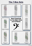 7-Box Sets Poster for the Bass