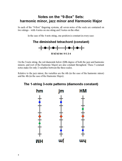 FINGERING MASTERY scales & modes for the bass fingerboard - pg 4 2012