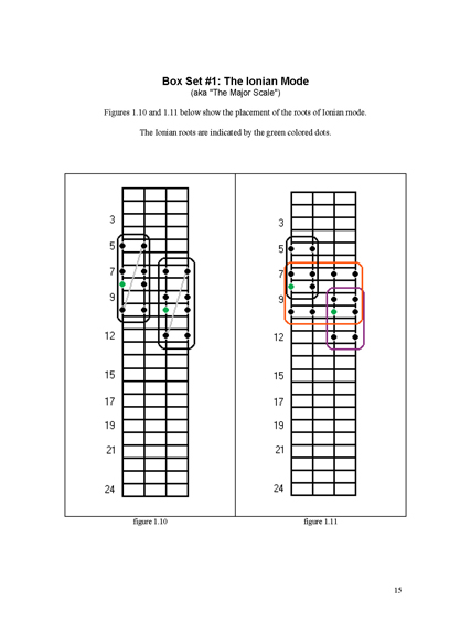 FINGERING MASTERY scales & modes for the bass fingerboard - pg 15 2012