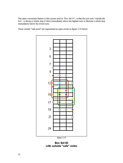 FINGERING MASTERY scales & modes for the bass fingerboard - pg 32 �2012