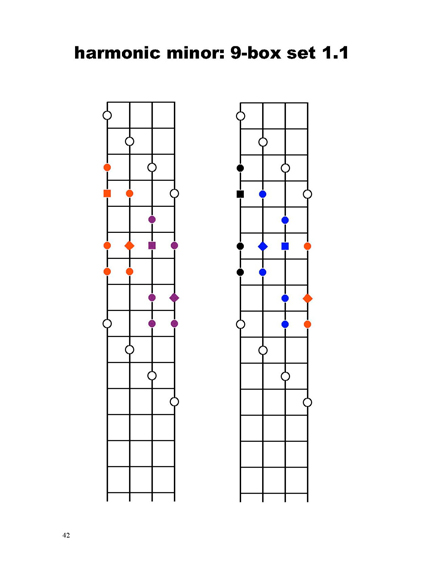 FINGERING MASTERY scales & modes for the bass fingerboard - pg 42 2012