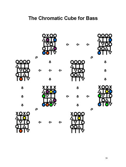 FINGERING MASTERY scales & modes for the bass fingerboard - pg 59 2012