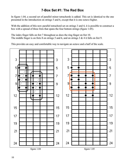 FINGERING MASTERY scales & modes for the guitar fretboard - pg 10 2012