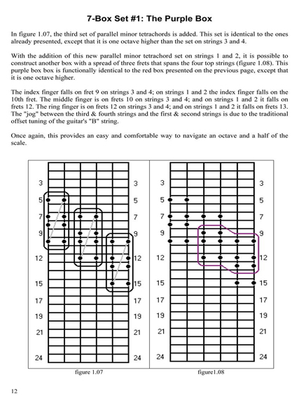 FINGERING MASTERY scales & modes for the guitar fretboard - pg 12 �2012