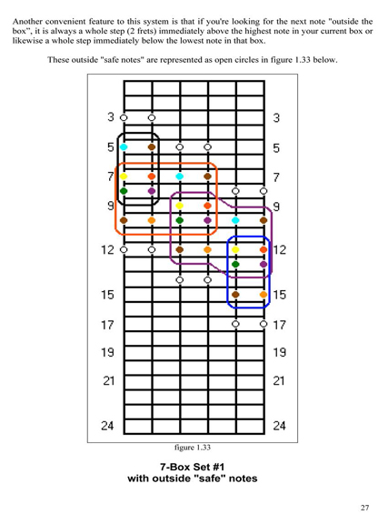 FINGERING MASTERY scales & modes for the guitar fretboard - pg 27 �2012