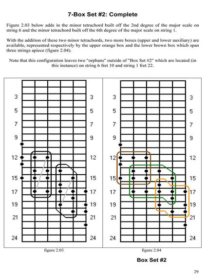 FINGERING MASTERY scales & modes for the guitar fretboard - pg 29 �2012