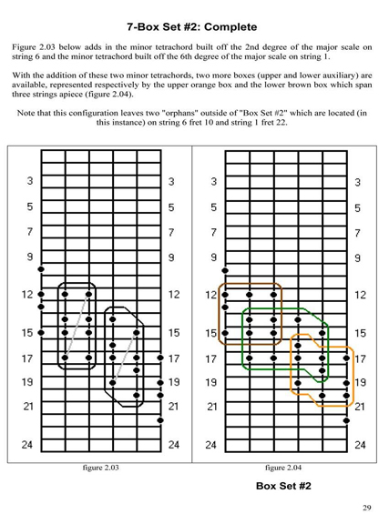 FINGERING MASTERY scales & modes for the guitar fretboard - pg 29 2012