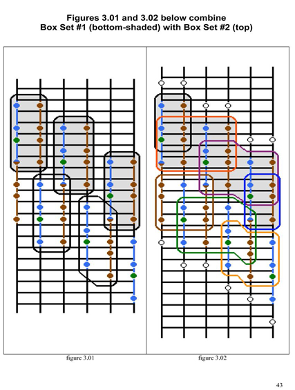 FINGERING MASTERY scales & modes for the guitar fretboard - pg 43 2012