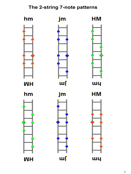 FINGERING MASTERY scales & modes for the guitar fretboard - pg 5 2012