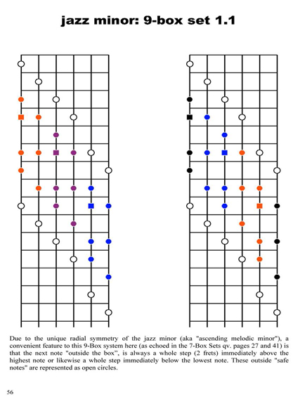 FINGERING MASTERY scales & modes for the guitar fretboard - pg 56 �2012