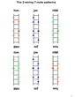 FINGERING MASTERY scales & modes for the guitar fretboard - pg 5 2012