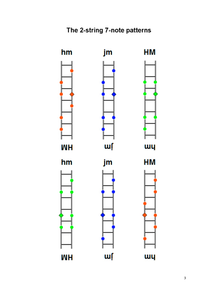 FINGERING MASTERY scales & modes for the mandolin fretboard - Page 3 2012