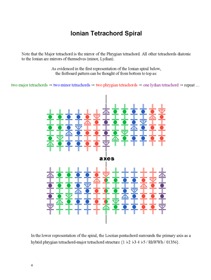 FINGERING MASTERY scales & modes for the mandolin fretboard - Page 4 2012