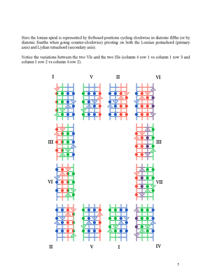 FINGERING MASTERY scales & modes for the mandolin fretboard - Page 5 2012