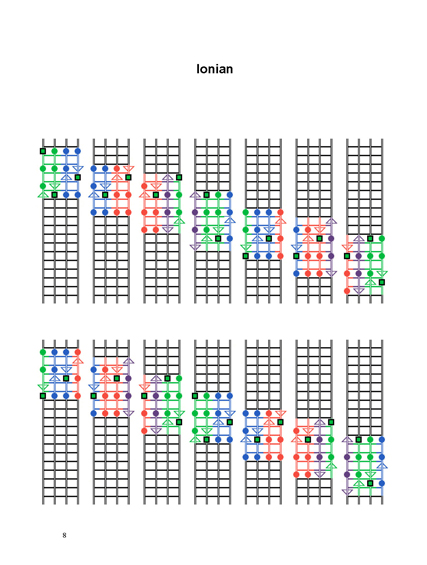 FINGERING MASTERY scales & modes for the mandolin fretboard - Page 8 2012