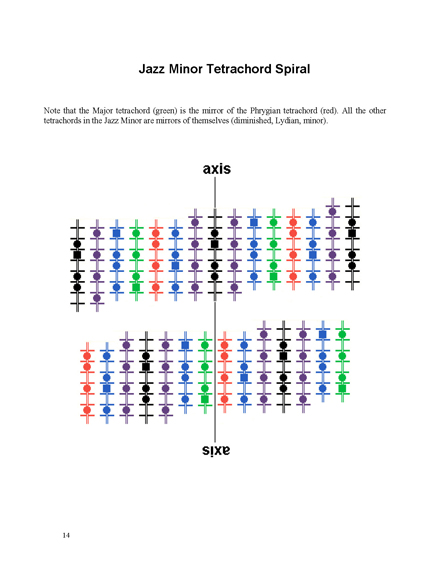 FINGERING MASTERY scales & modes for the mandolin fretboard - Page 14 2012