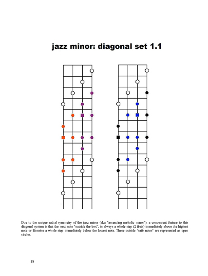 FINGERING MASTERY scales & modes for the mandolin fretboard - Page 18 2012