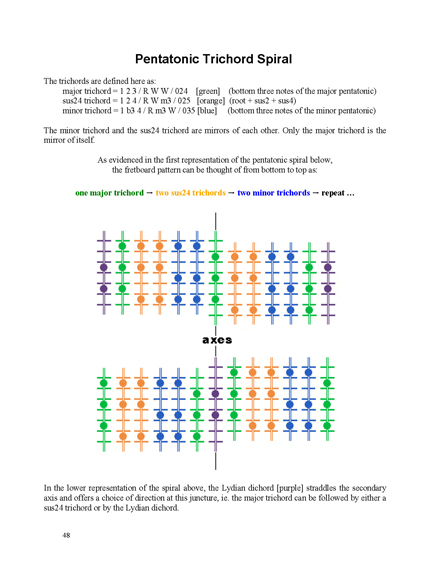 FINGERING MASTERY scales & modes for the mandolin fretboard - Page 48 2012