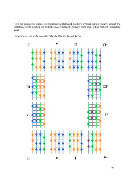 FINGERING MASTERY scales & modes for the mandolin fretboard - Page 49 2012