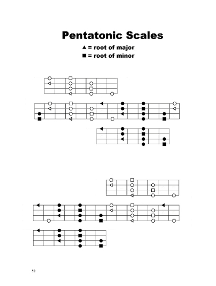 FINGERING MASTERY scales & modes for the mandolin fretboard - Page 52 2012