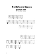 FINGERING MASTERY scales & modes for the mandolin fretboard - pg 52 2012