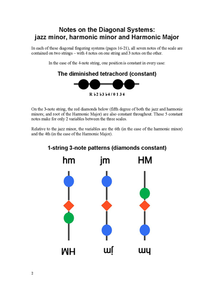 FINGERING MASTERY scales & modes for the violin fingerboard - Page 2 2012