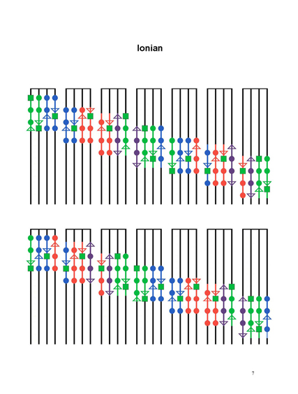 FINGERING MASTERY scales & modes for the violin fingerboard - Page 7 2012