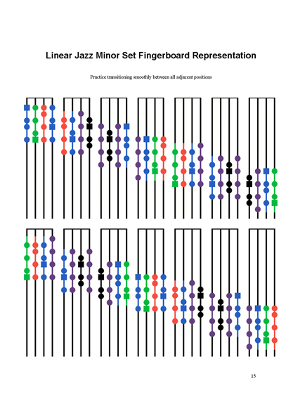 FINGERING MASTERY scales & modes for the violin fingerboard - Page 15 �2012