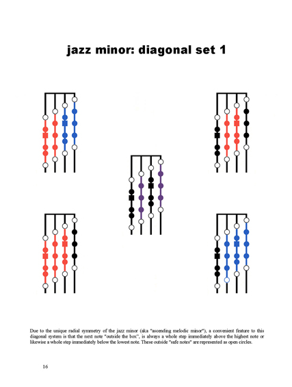 FINGERING MASTERY scales & modes for the violin fingerboard - Page 16 2012