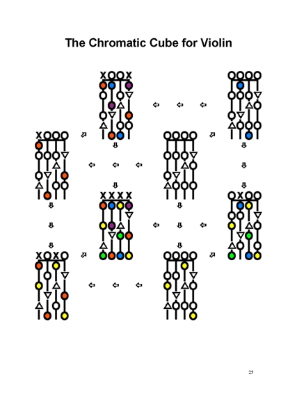 FINGERING MASTERY scales & modes for the violin fingerboard - Page 25 2012