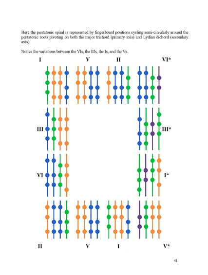 FINGERING MASTERY scales & modes for the violin fingerboard - Page 41 2012