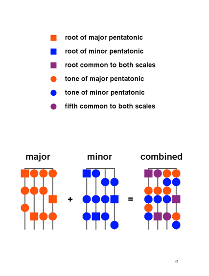 FINGERING MASTERY scales & modes for the violin fingerboard - Page 47 2012